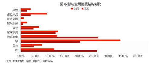 空气净化器 划出新的“秦淮一线”