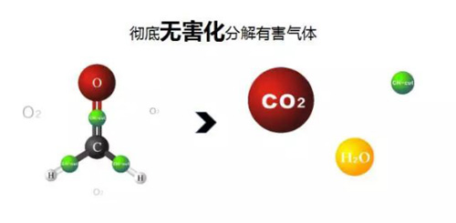 再现环保黑科技公司！友好净控：除甲醛我们是“全球老大”