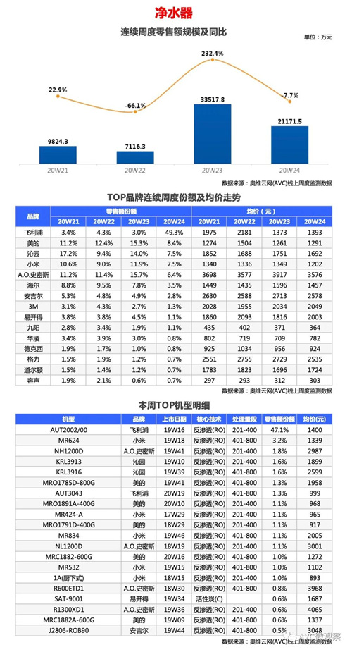 环电-两净报告 | 2020年第24周线上两净快报