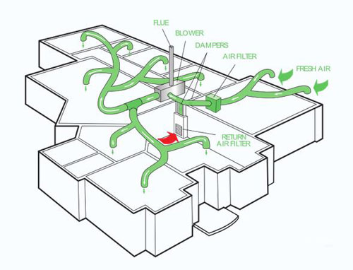 有了新风系统 我是否还需要空气净化器？