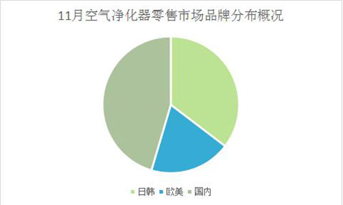 引导空净市场的是生活需求还是心理需求？