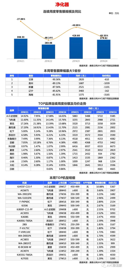 环电-两净报告 | 2020年第24周线下两净快报