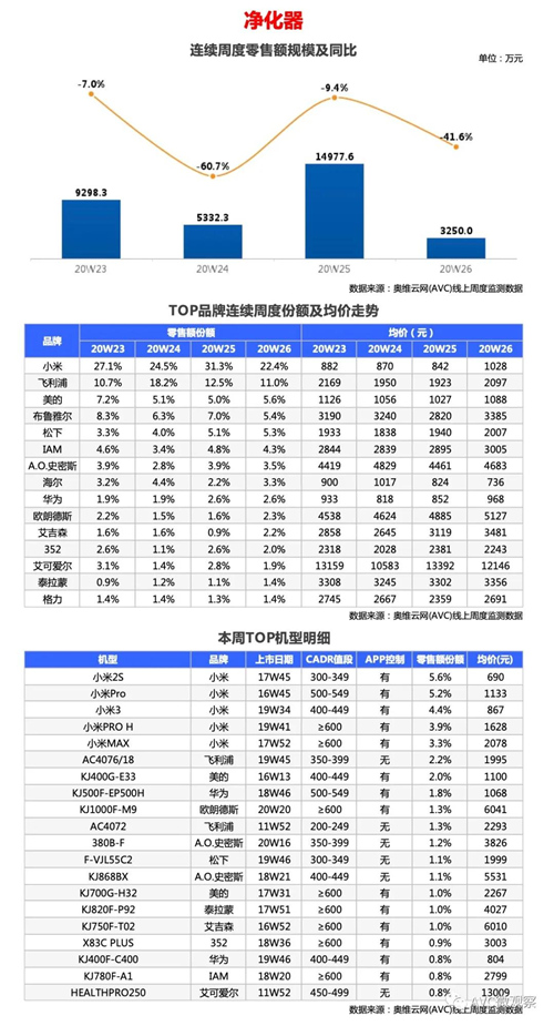 环电-两净报告 | 2020年第26周线上两净快报