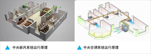 搞不清中央空调和新风系统？速速看过来