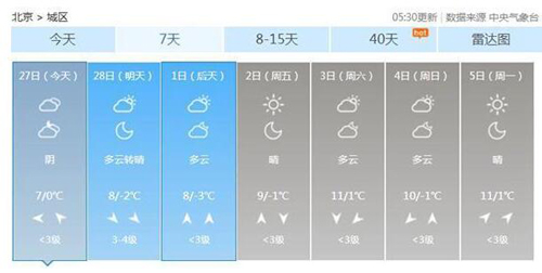 北京今晨空气质量达重度污染 明天冷空气来袭