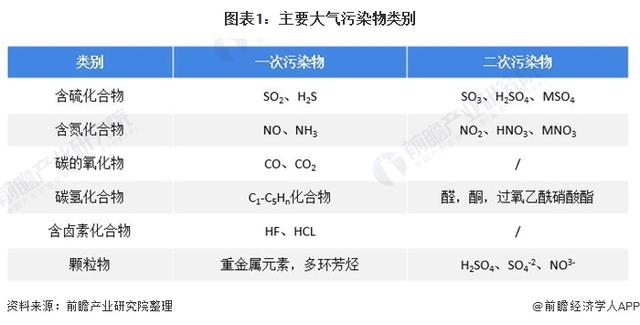 2021年中国大气污染防治行业市场发展趋势分析 大气污染防治设备需求上升